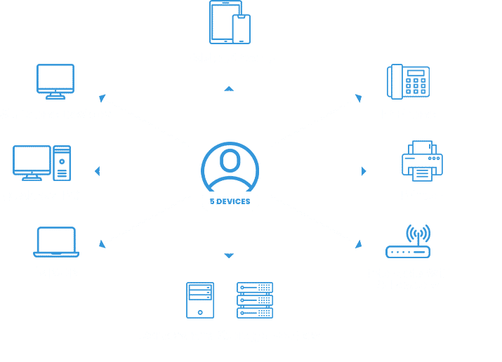 IMG_SRVC-1-1 work from anywhere